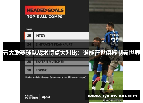 五大联赛球队战术特点大对比:谁能在世俱杯制霸世界 五大联赛球队战术特点大对比:谁能在世俱杯制霸世界