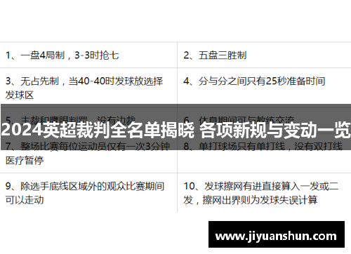 2024英超裁判全名单揭晓 各项新规与变动一览